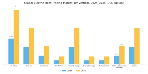 Electric Heat Tracing Market Segment Image 3