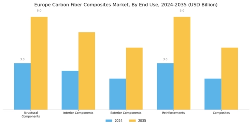 Europe Carbon Fiber Composites Market Segment Image 1