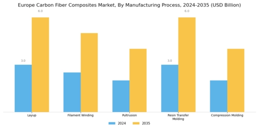 Europe Carbon Fiber Composites Market Segment Image 3