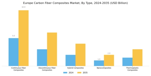 Europe Carbon Fiber Composites Market Segment Image 4
