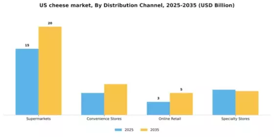 Cheese Market Segment Image 0