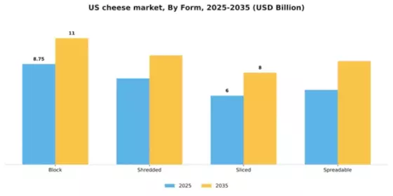 Cheese Market Segment Image 2