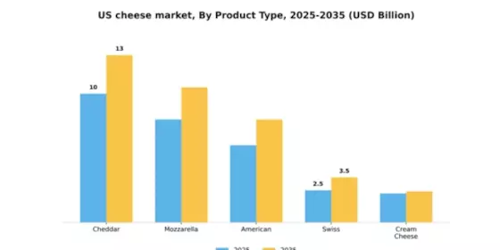 Cheese Market Segment Image 3