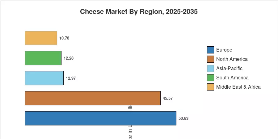 Regional Market Share