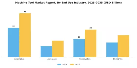 Machine Tools Market Segment Image 1