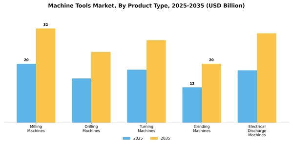 Machine Tools Market Segment Image 2