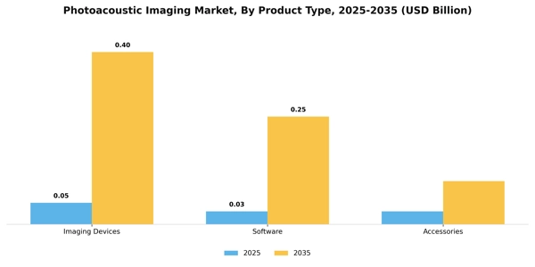 Photoacoustic Imaging Market Segment Image 2