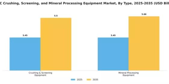 Asia-Pacific Crushing Screening Mineral Processing Equipment Market Segment Image 2