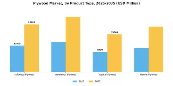 Australia New Zealand Plywood Market Segment Image 3