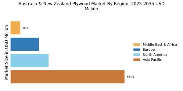 Australia New Zealand Plywood Market Regional Image