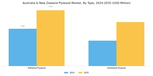 Australia New Zealand Plywood Market Segment Image 0
