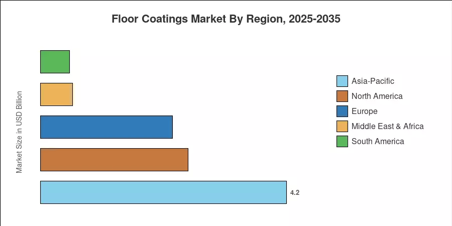 Floor Coatings Market By Region, 2025-2035