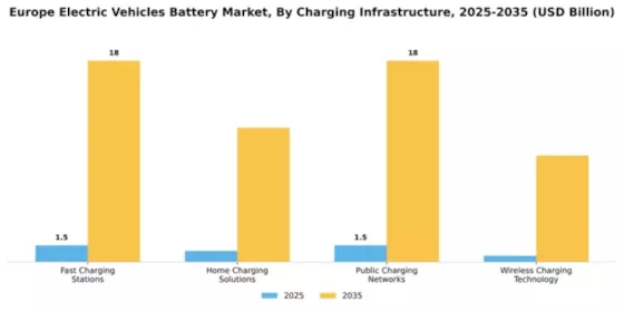 Europe Electric Vehicle Battery Market Segment Image 2