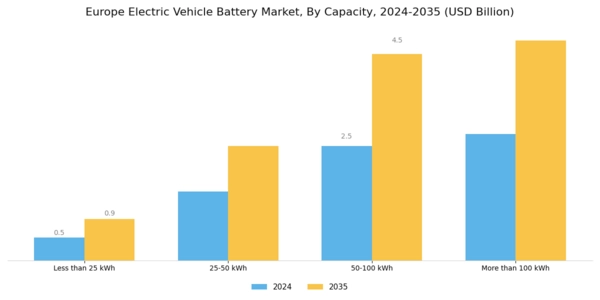 Europe Electric Vehicle Battery Market Segment Image 1