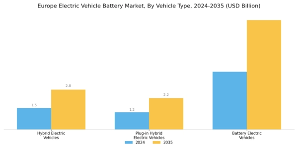 Europe Electric Vehicle Battery Market Segment Image 3
