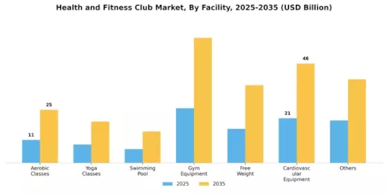 Health Fitness Club Market Segment Image 0