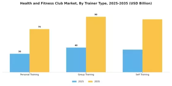 Health Fitness Club Market Segment Image 1