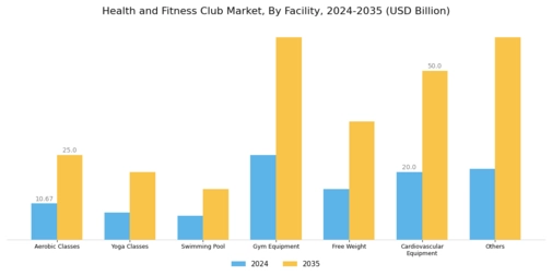 Health Fitness Club Market Segment Image 0