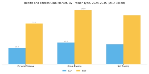 Health Fitness Club Market Segment Image 1