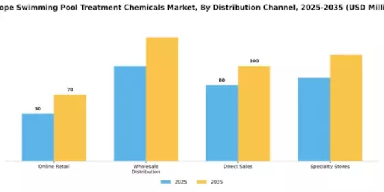 Europe Swimming Pool Treatment Chemicals Market Segment Image 2