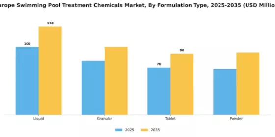 Europe Swimming Pool Treatment Chemicals Market Segment Image 4