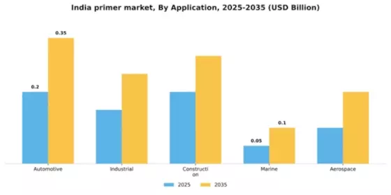 India Primer Market Segment Image 0
