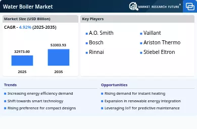 Stiebel Eltron Vs Ariston: Ultimate Comparison for Smart Buyers