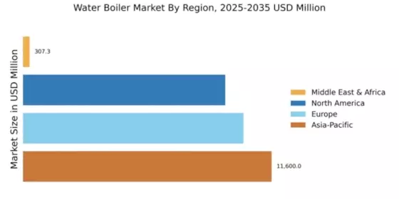 Water Boiler Market Regional Image