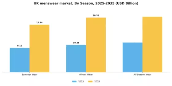 UK Menswear Market Segment Image 1