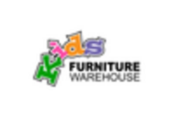 Children Furniture Market key player