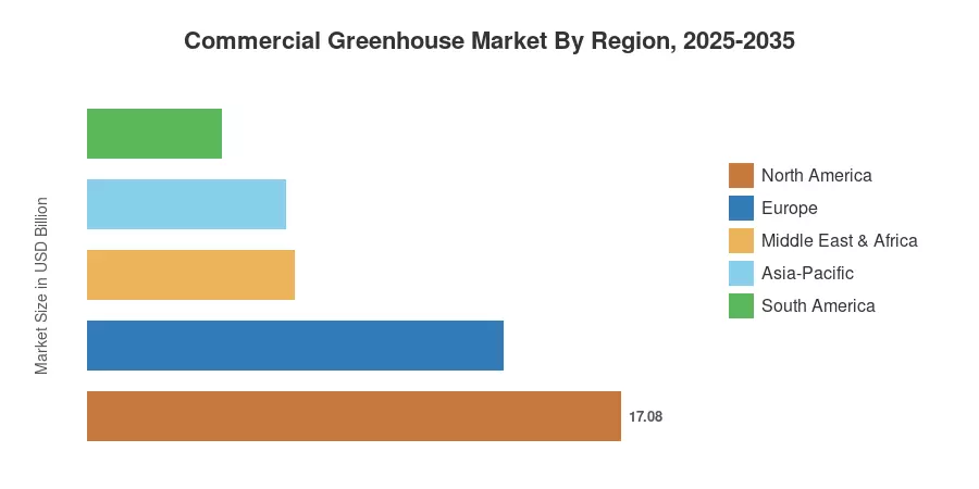 Commercial Greenhouse Market By Region, 2025-2035