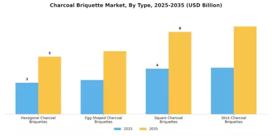 Charcoal Briquette Market Segment Image 0
