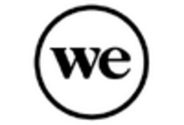 Small Office Home Office Service Market key player