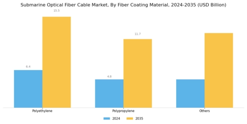 Submarine Optical Fiber Cable Market Segment Image 1