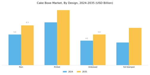 Cake Boxe Market Segment Image 4