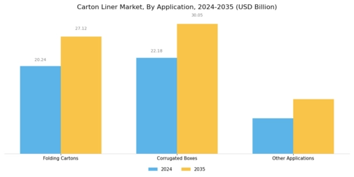 Carton Liner Market Segment Image 1