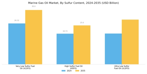Marine Gas Oil Market Segment Image 1