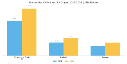 Marine Gas Oil Market Segment Image 3