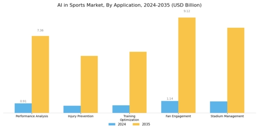 AI in Sports Market Segment Image 1