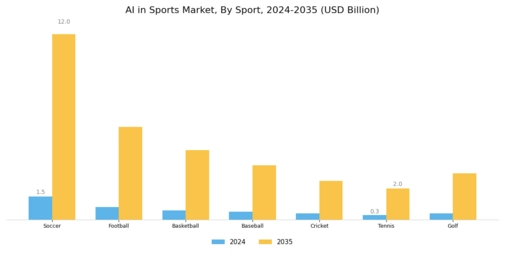 AI in Sports Market Segment Image 2