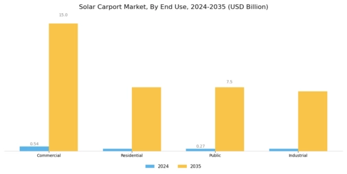 Solar Carport Market Segment Image 1