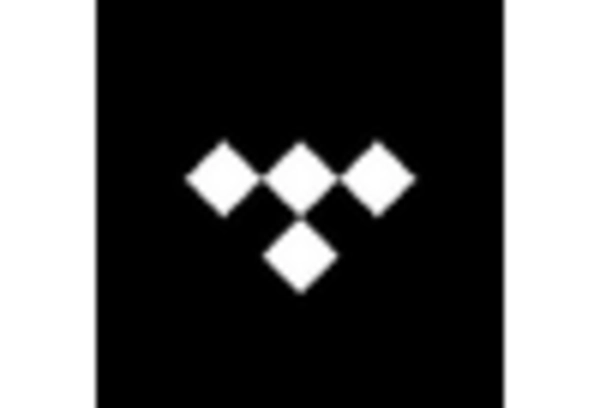 Cloud Music Services Market key player