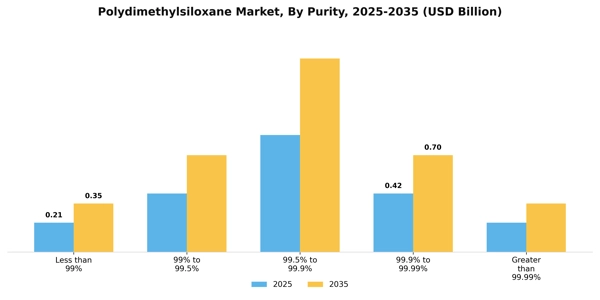 Polydimethylsiloxane Market Segment Image 4