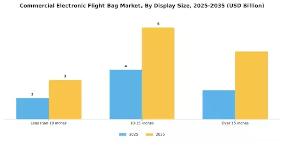 Commercial Electronic Flight Bag Market Segment Image 0