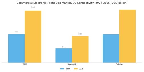 Commercial Electronic Flight Bag Market Segment Image 3