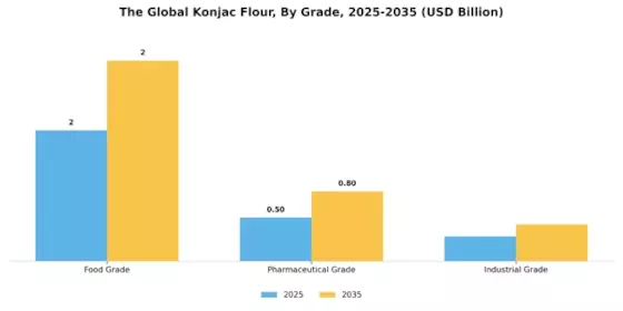 Konjac Flour Market Segment Image 2