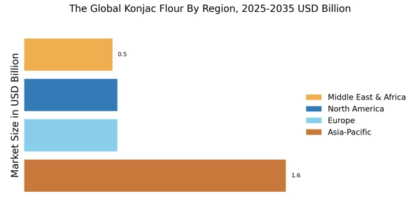 Konjac Flour Market Regional Image