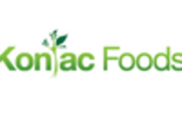 Konjac Flour Market key player
