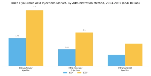 Knee Hyaluronic Acid Injections Market Segment Image 2