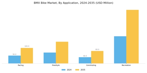 BMX Bike Market Segment Image 0